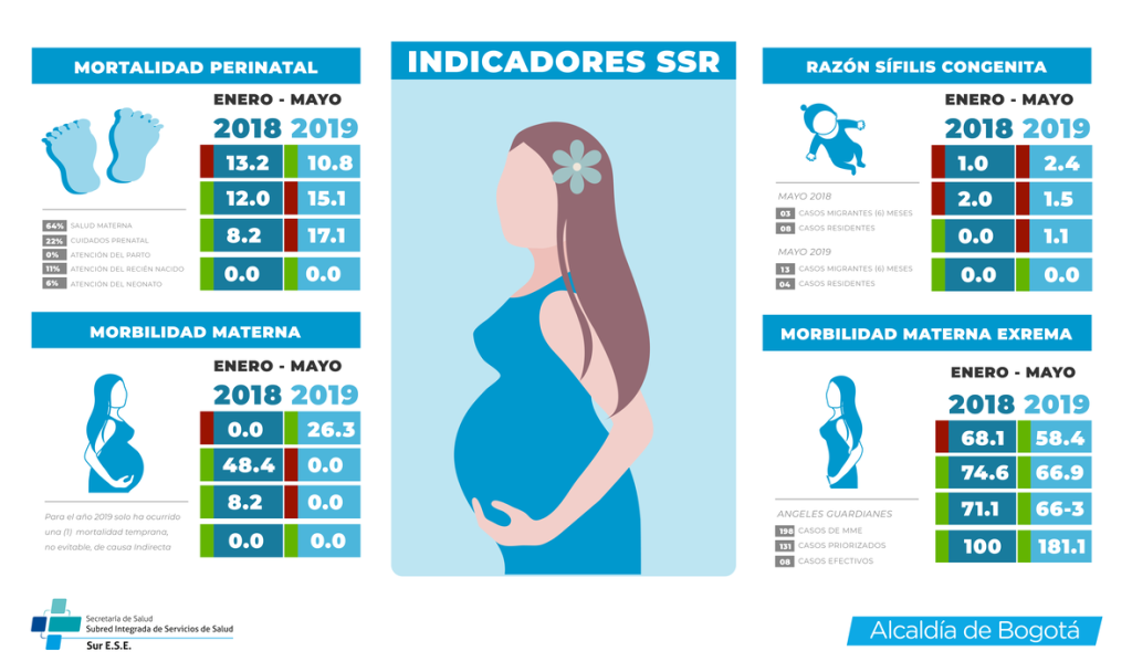Imagen salud sexual y reproductiva junio 2019